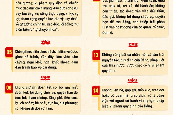 19 Điều Đảng viên không được làm.